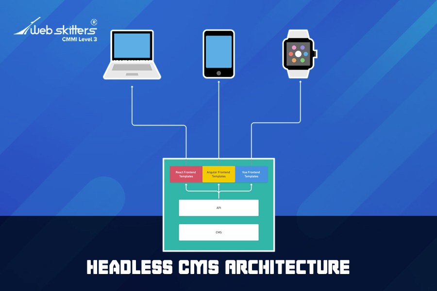 Headless CMS in web development trends 2023